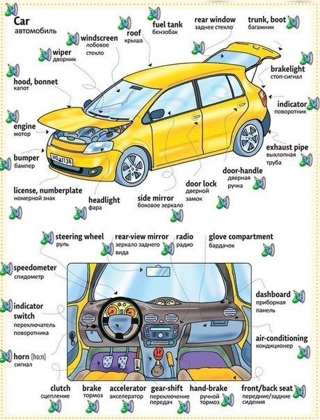 название деталей в машине