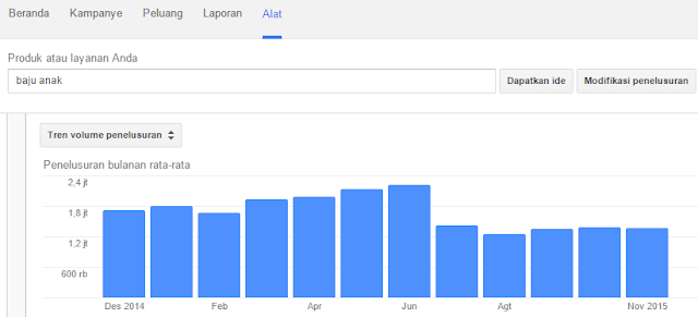 Cara Riset Keyword dengan Google Keyword Planner