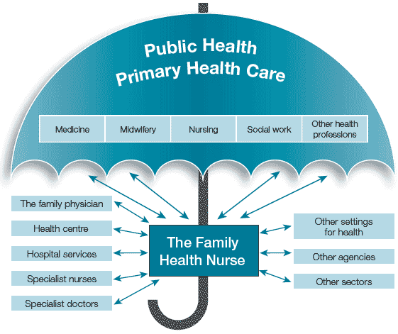 reflection using delegation in nursing reflection using delegation in nursing