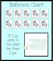 Quot How To Set Up A Special Education Program Quot Floor Plans | bathroom use stories 28 images quot how to set up a Quot How To Set Up A Special Education Program Quot Floor Plans | bathroom use stories 28 images quot how to set up a