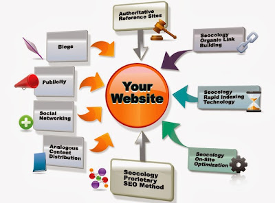 Website designing company bangalore