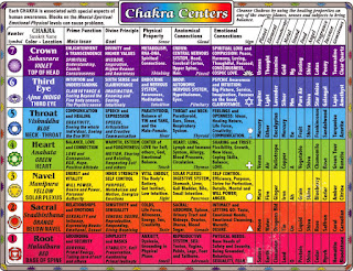 numerology and power of numbers date of birth analysis numerology chart meaning of numbers