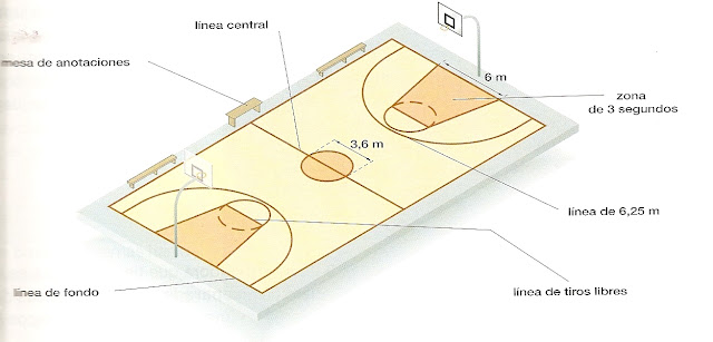 JUEGO DE BALONCESTO COM juego de baloncesto com: