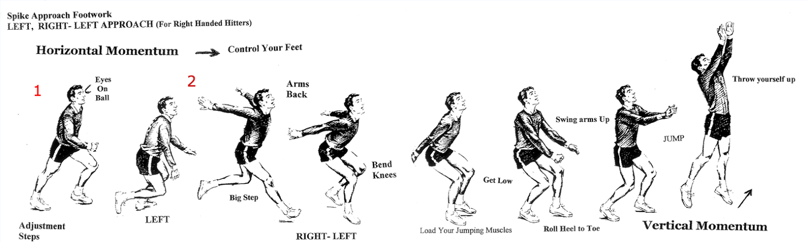an analysis of a volleyball jump Dr marion alexander, adrian honishmsc - sport biomechanics lab, university of manitoba, canada introduction one of the most dramatic skills in modern volleyball is the spike serve, or the jump serve, which provides an exciting and dynamic skill that is captivating for players and spectators alike. an analysis of a volleyball jump Dr marion alexander, adrian honishmsc - sport biomechanics lab, university of manitoba, canada introduction one of the most dramatic skills in modern volleyball is the spike serve, or the jump serve, which provides an exciting and dynamic skill that is captivating for players and spectators alike.