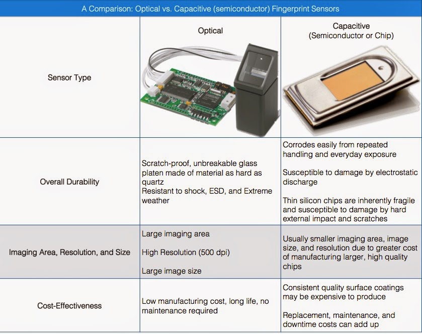 VIRDI Technical Support A Comparison Optical vs. Capacitive