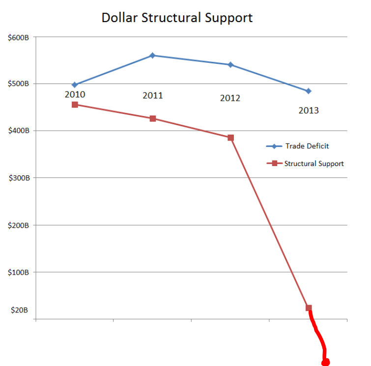 structural_support_feb.png