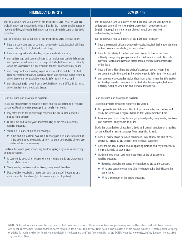 ESL Listening Speaking Reading and Writing