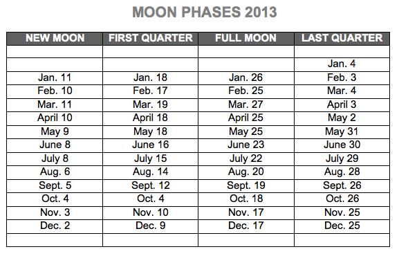 The Moon phases dates above are given for the US' Eastern time zone.