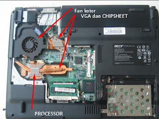 Penyebab Laptop Lag Saat Main Game