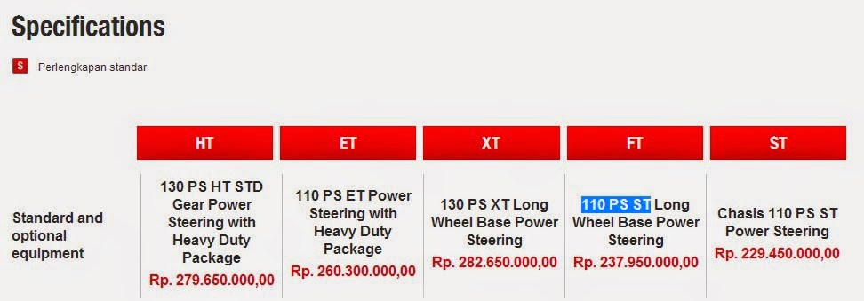 Spesifikasi dan Harga Truck Toyota DYNA Spesifikasi dan Harga Truck Toyota DYNA