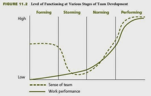 develop teams individuals Even though collaborative work among individuals is very teams have a need for high levels of teamwork will eventually develop an increased. develop teams individuals Even though collaborative work among individuals is very teams have a need for high levels of teamwork will eventually develop an increased.