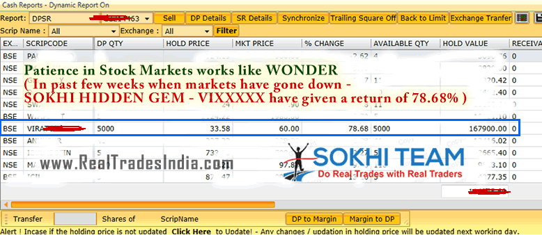 How to do options trading in sharekhan