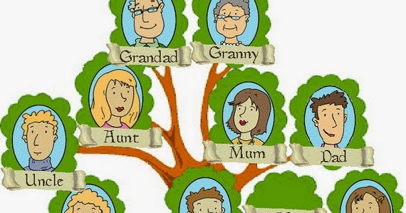 FAMILY TREE (BASIC VOCAB) EASY ENGLISH LEARNING