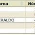 Com exceção de Arnaldo Vianna, candidatos à Prefeitura de Campos têm registro deferido no TSE.