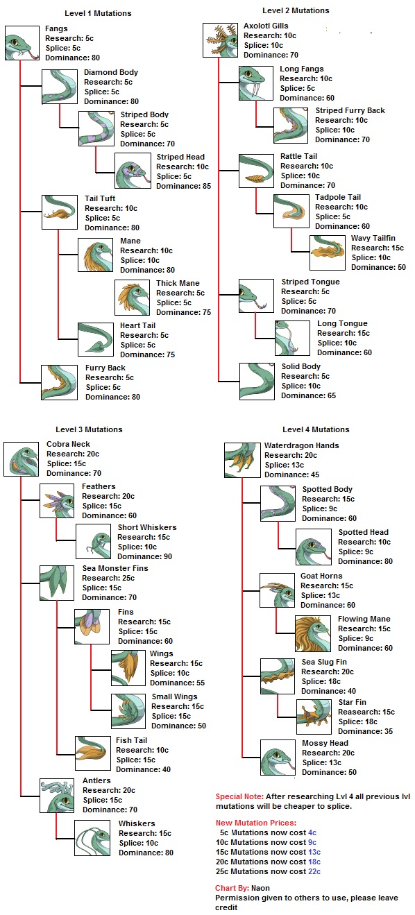 new serpentes mutation chart ovipets fangirls chinese year charts