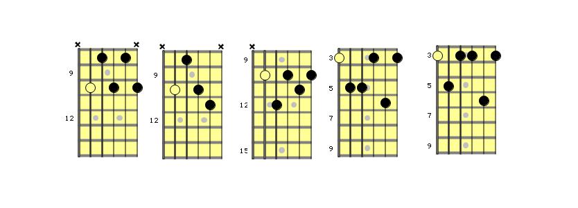 Acordes Para Tocar La Guitarra: Acordes 7º Menores