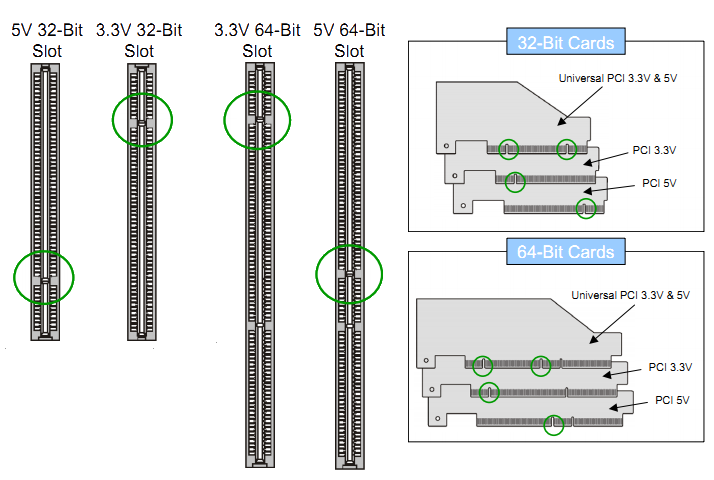 Are pcie 3.0 slots backwards compatible