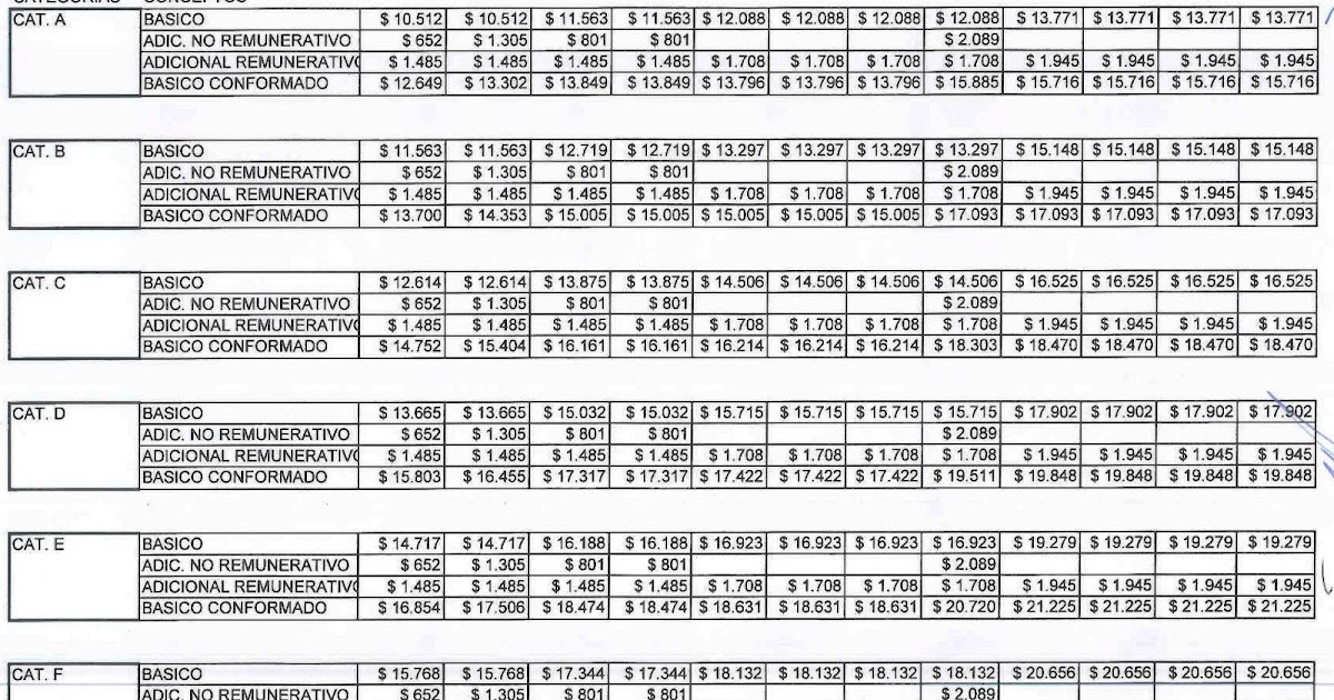 Aumento Empleados De Comercio Septiembre 2016 | nuevo aumento septiembre 2016 empleados de comercio como Aumento Empleados De Comercio Septiembre 2016 | nuevo aumento septiembre 2016 empleados de comercio como