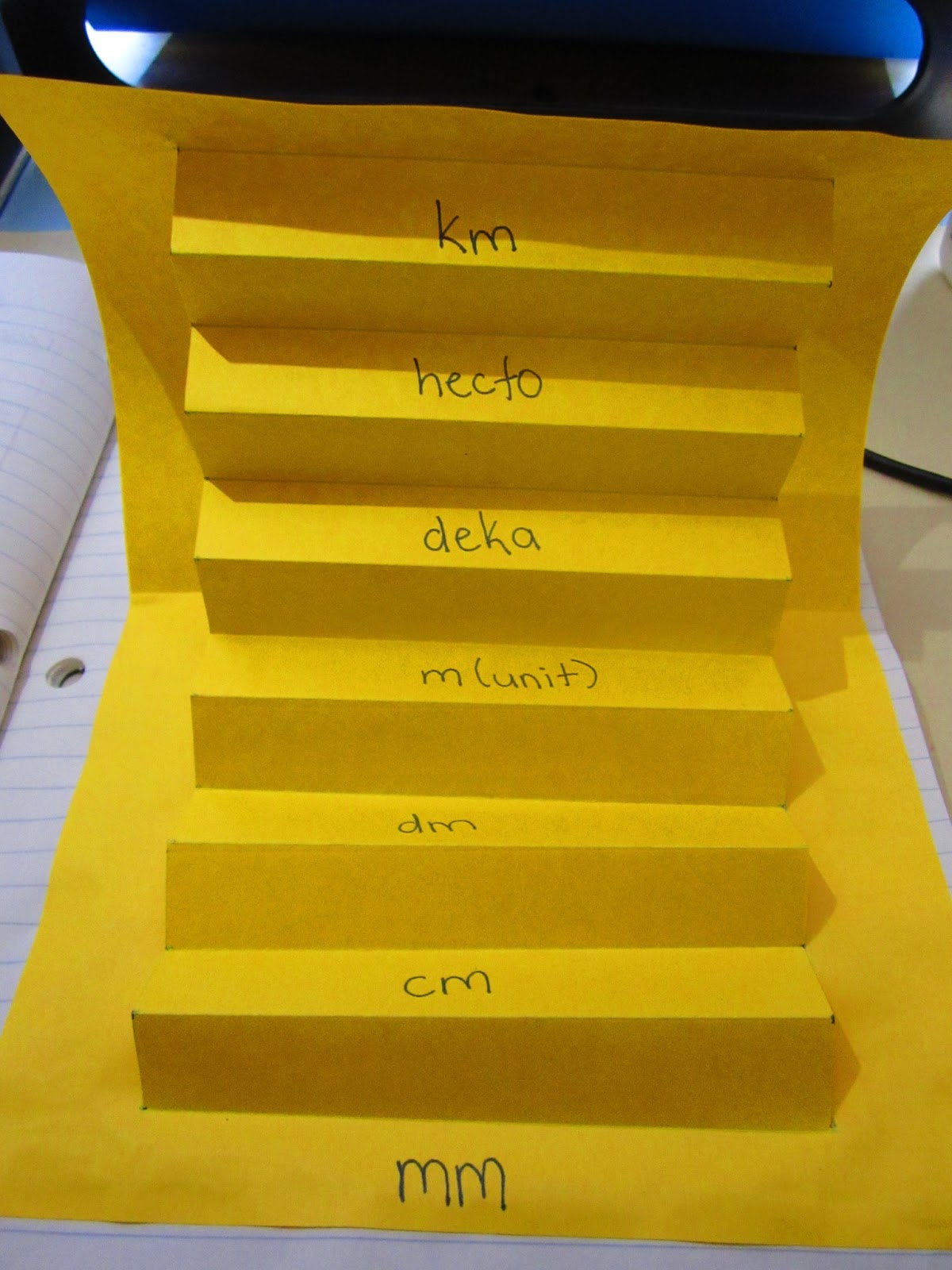 Runde's Room: Math Journal Sundays - Metric Conversions
