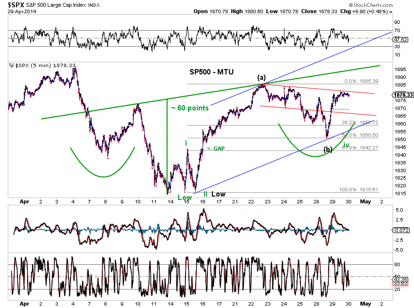 stock market closed on weekends