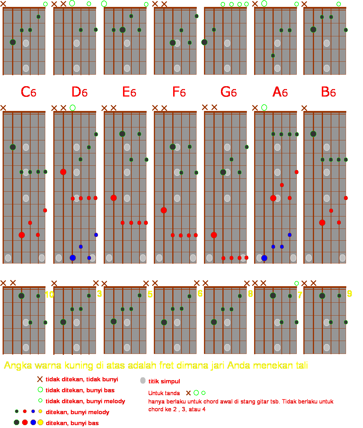 http://4.bp.blogspot.com/-jO9hEks6k0I/TcC9mox7P4I/AAAAAAAAAFM/aCOKBQcevnQ/s1600/18%2Bchord%2B6.gif