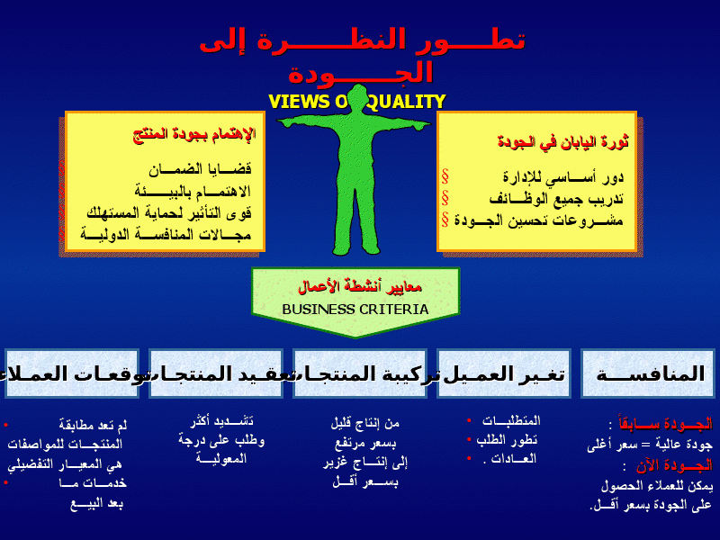 عروض بوربوينت   3trr.net