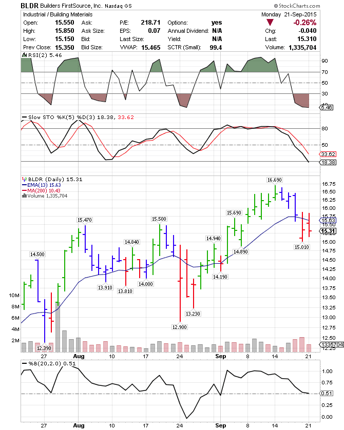 Hawaii stocks and options group