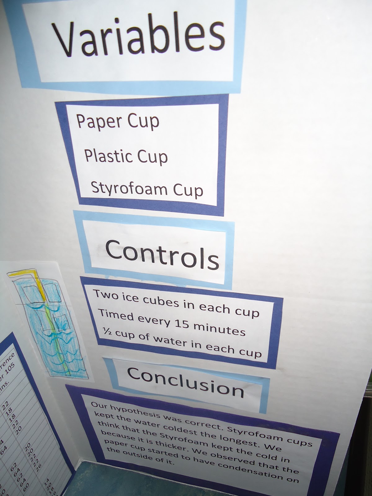 keeleyskids Science Fair