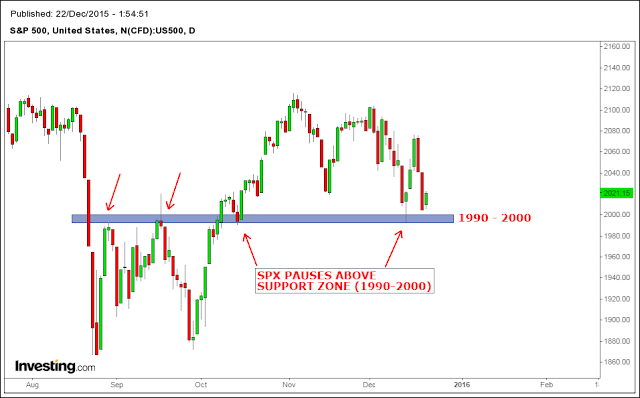 Us forex market closing time