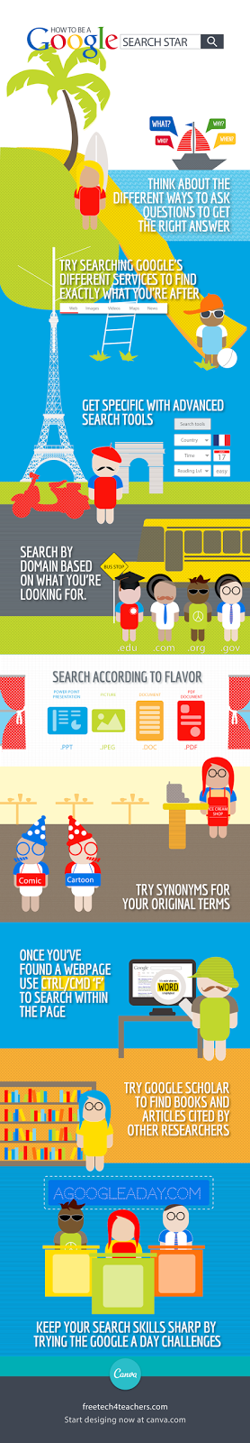 Google Search Strategies