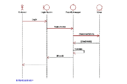 cara buat sequence diagram sistem orientasi objek iseng berbagai cara buat sequence diagram sistem orientasi objek iseng berbagai
