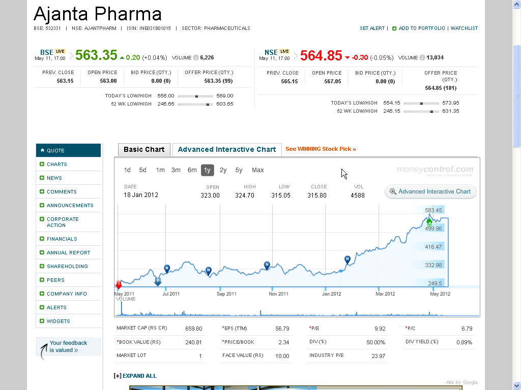 smart trader let s see my chart observation amp posted ajanta pharma share price history chart