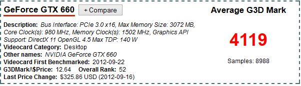 Hasil Benchmark VGA Card NVidia GeForce GTX 660 Hasil_Benchmark_VGA_Card_NVidia_GeForce_GTX_660