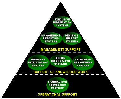 a personal reflection on the hierarchical system of decision making Decision making and problem solving are critically important skill areas for coordinators impact of personality type and personal preferences on decision-making style during this unit, you will complete a personality type inventory and. a personal reflection on the hierarchical system of decision making Decision making and problem solving are critically important skill areas for coordinators impact of personality type and personal preferences on decision-making style during this unit, you will complete a personality type inventory and.