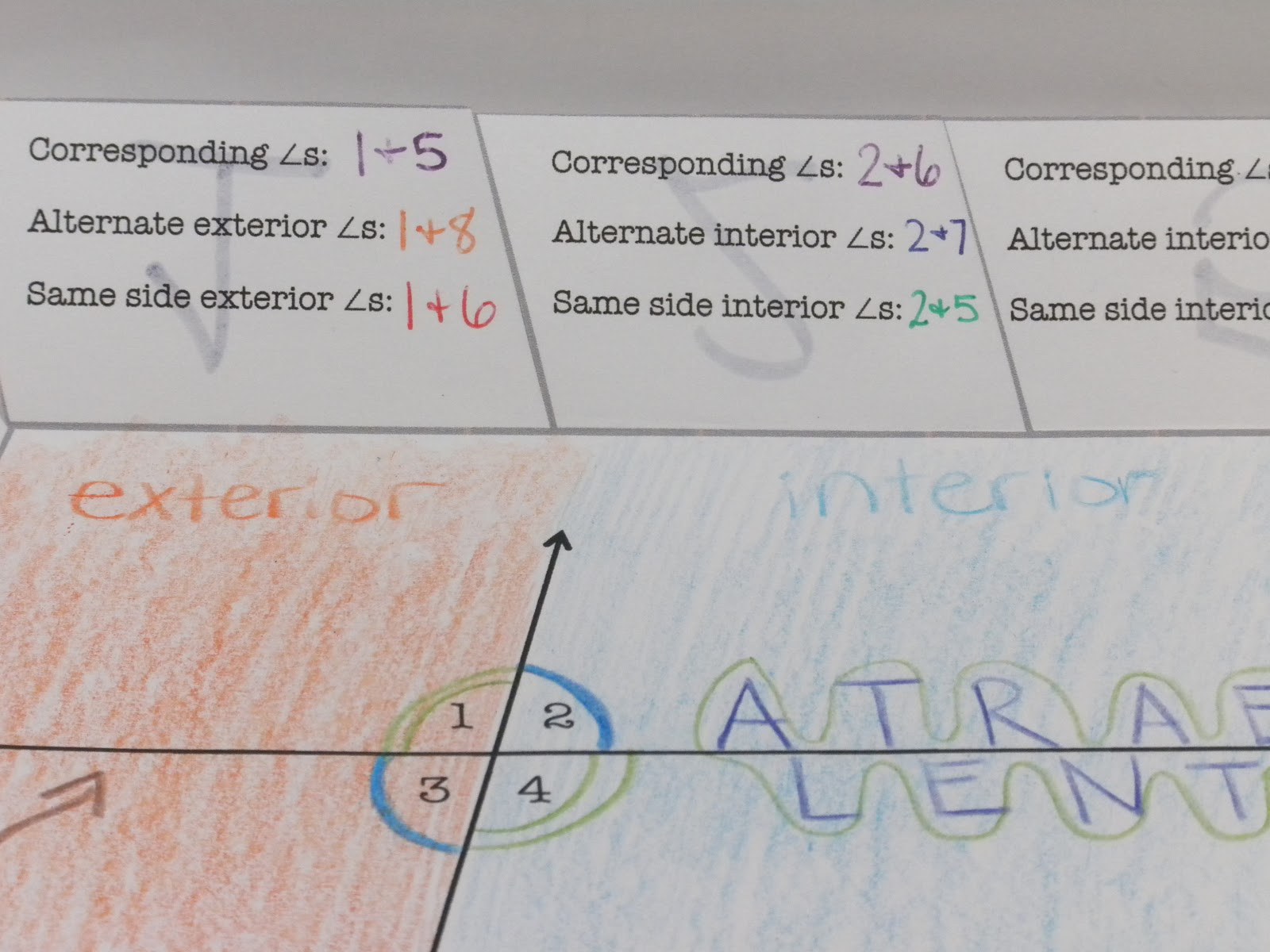 i is a number Angles Formed by Parallel Lines Cut by a Transversal