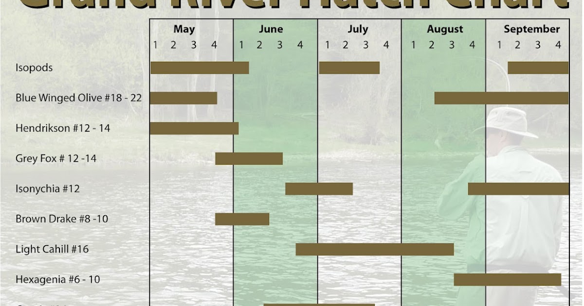 River Hatch Chart