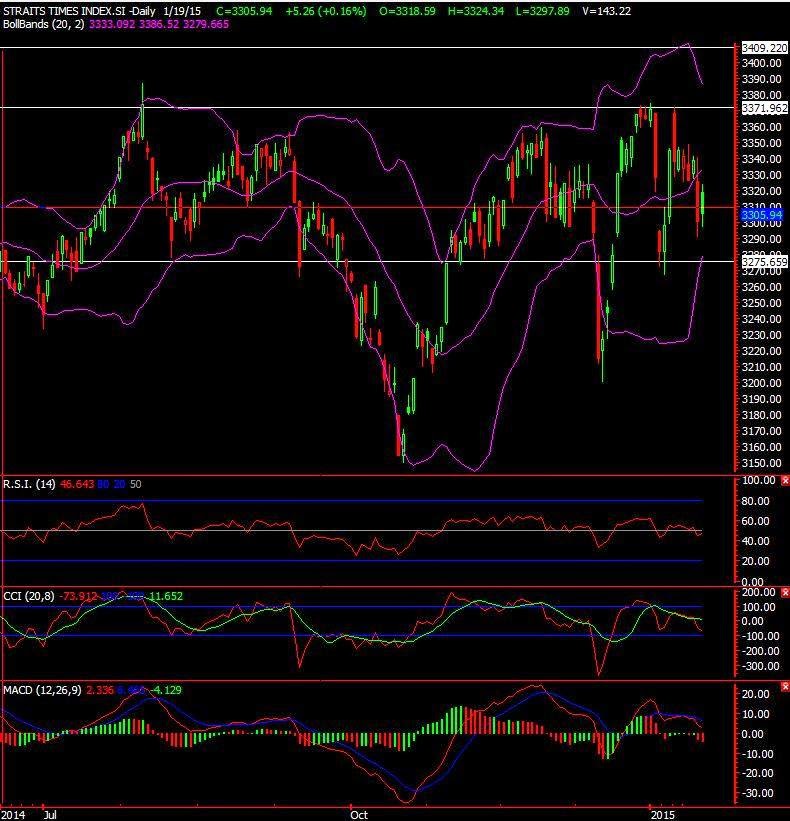 Forex sgx nifty