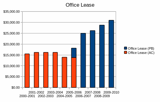 Office Lease