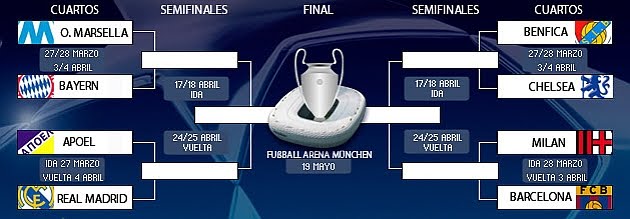 Cuartos de Final Liga de Campeones 2011-2012