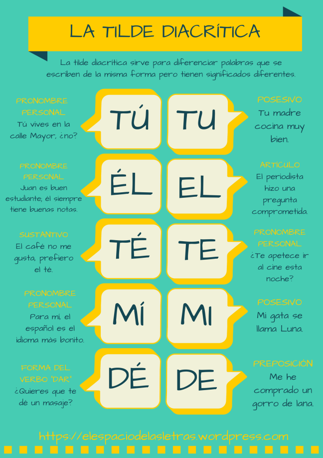 tu blog de aula 1º ESO Tilde diacrítica o ¿cuándo le pongo tilde a un