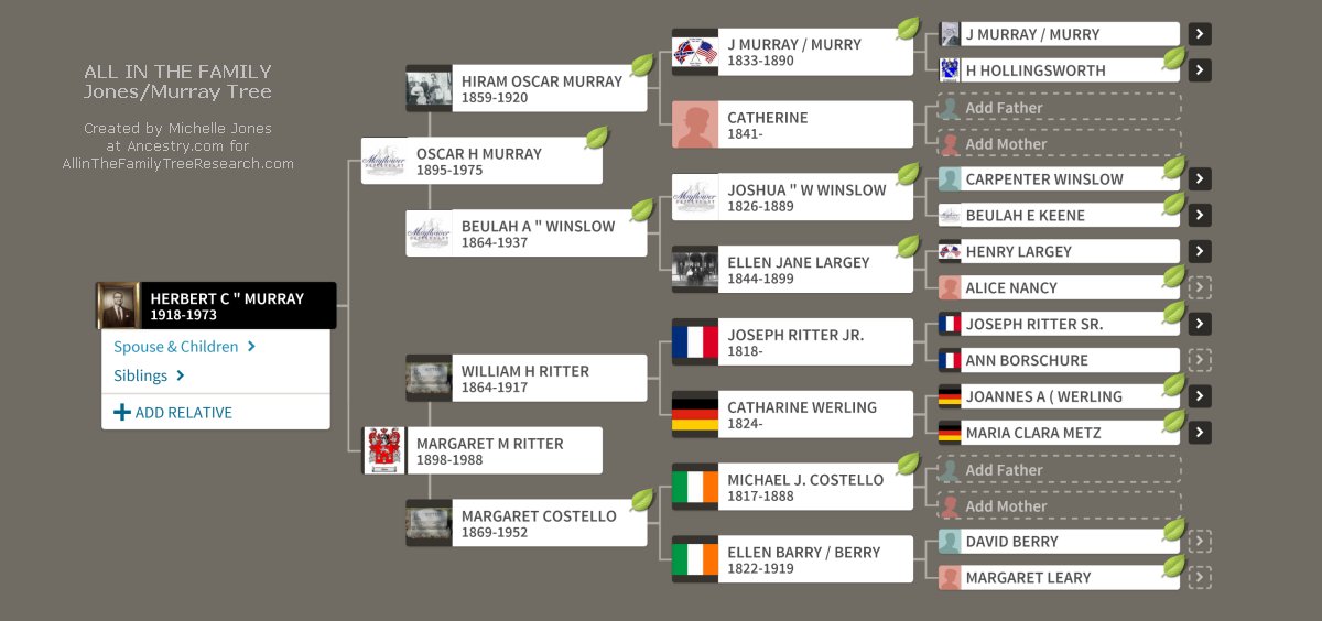 Murray 5 Generation Family Tree Screenshot Updated Jan 2016 Murray 5 Generation Family Tree Screenshot Updated Jan 2016