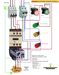 arranque directo de un motor trif 225 sico con protecci 243 n por rel 233 t 233 rmico mando con pulsadores de arranque directo de un motor trif 225 sico con protecci 243 n por rel 233 t 233 rmico mando con pulsadores de
