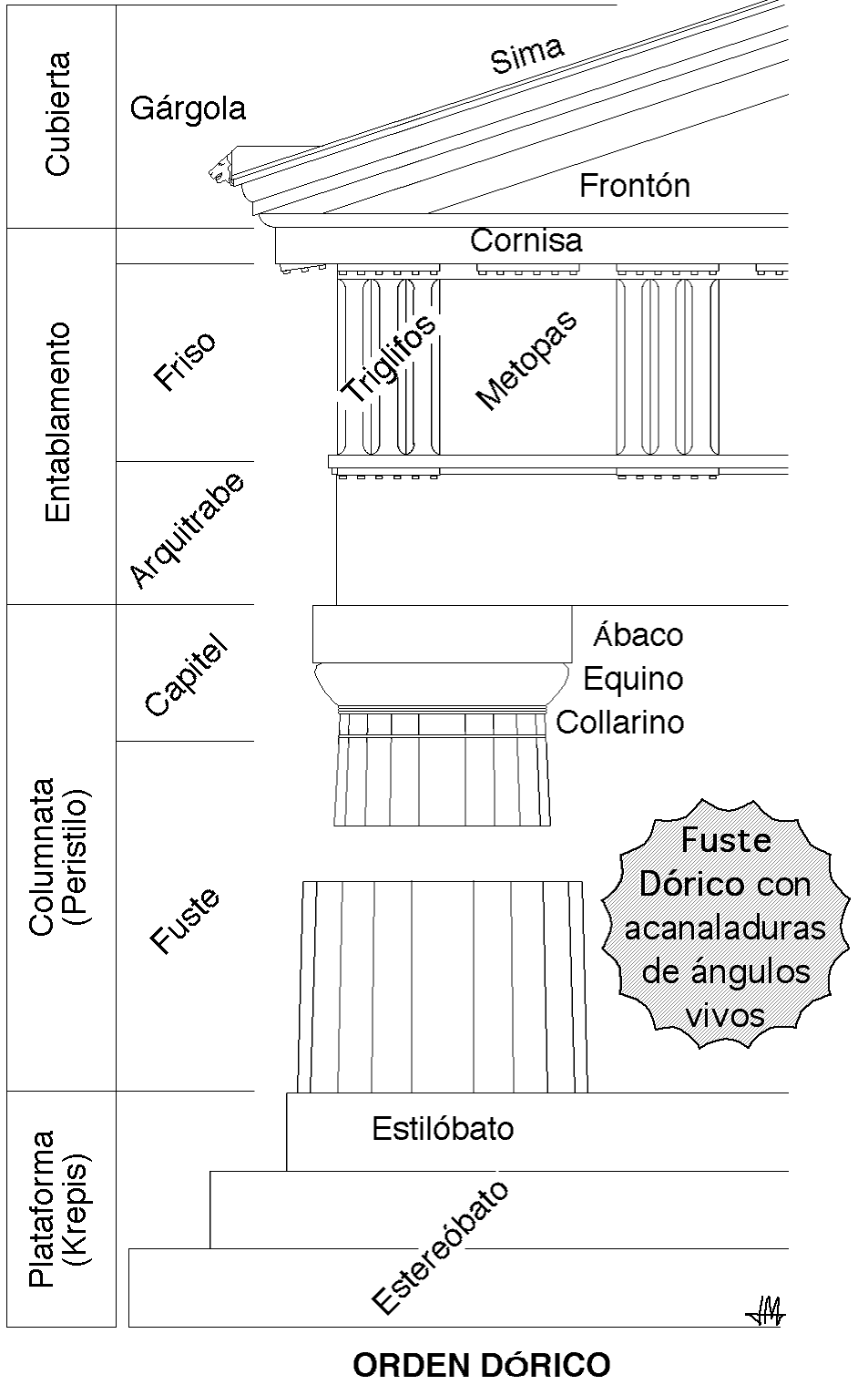 DIFERENCIA ENTRE ESCULTURA ROMANA GRIEGA diferencia entre escultura romana griega: