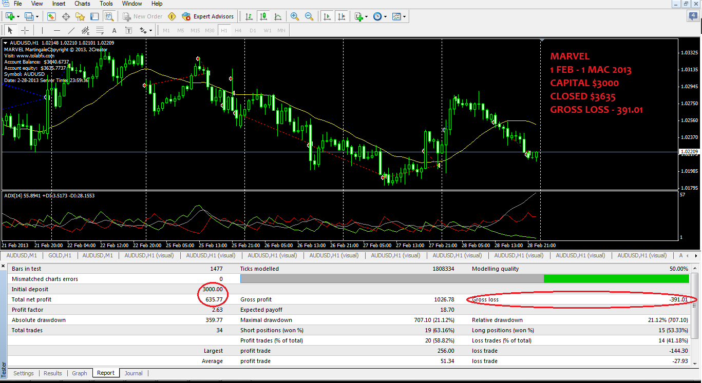 Rahsia untung forex