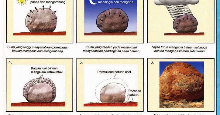 Serba Serbi Geografi Tanah Proses Pembentukan Tanah