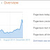 Analisis Prestasi Blog Sepanjang Tahun 2015