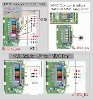 nokia 7610 mmc corrupt