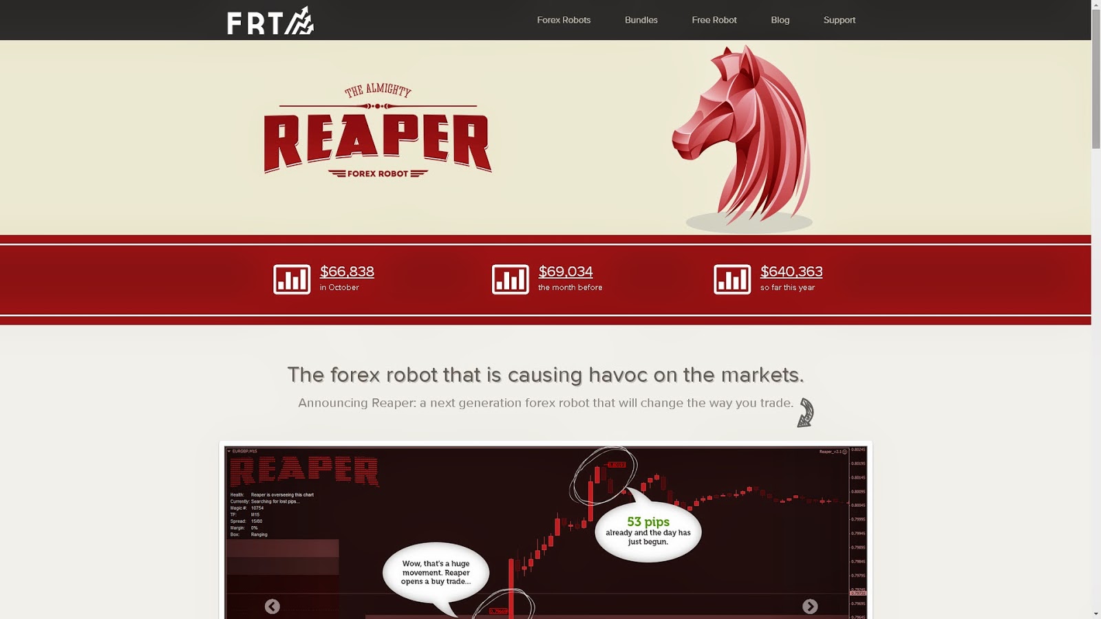 Forex biz