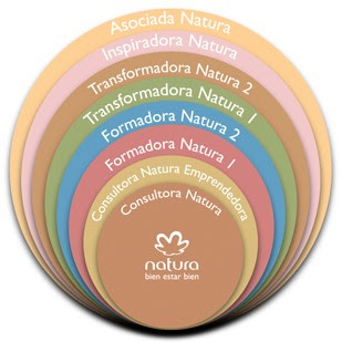 niveles natura