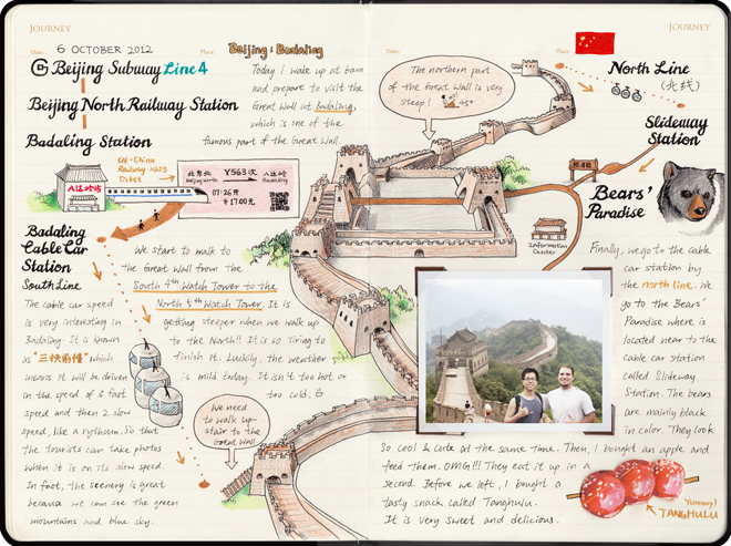 trip journal